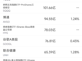 4月8日美股成交额前20：苹果连跌四日，跌幅高达23%