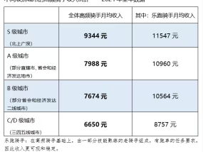 参透美团的2024：生态建设成必备课题，科技和出海是下一站